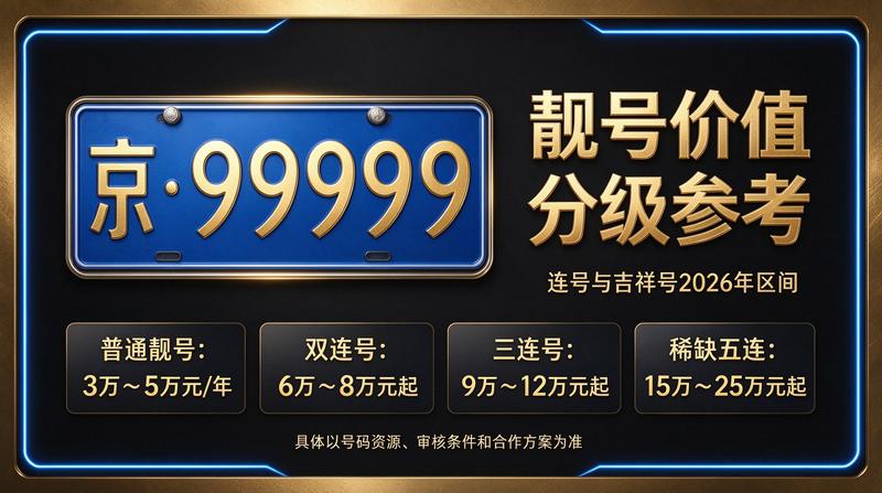 2026年京牌租赁业务咨询现场